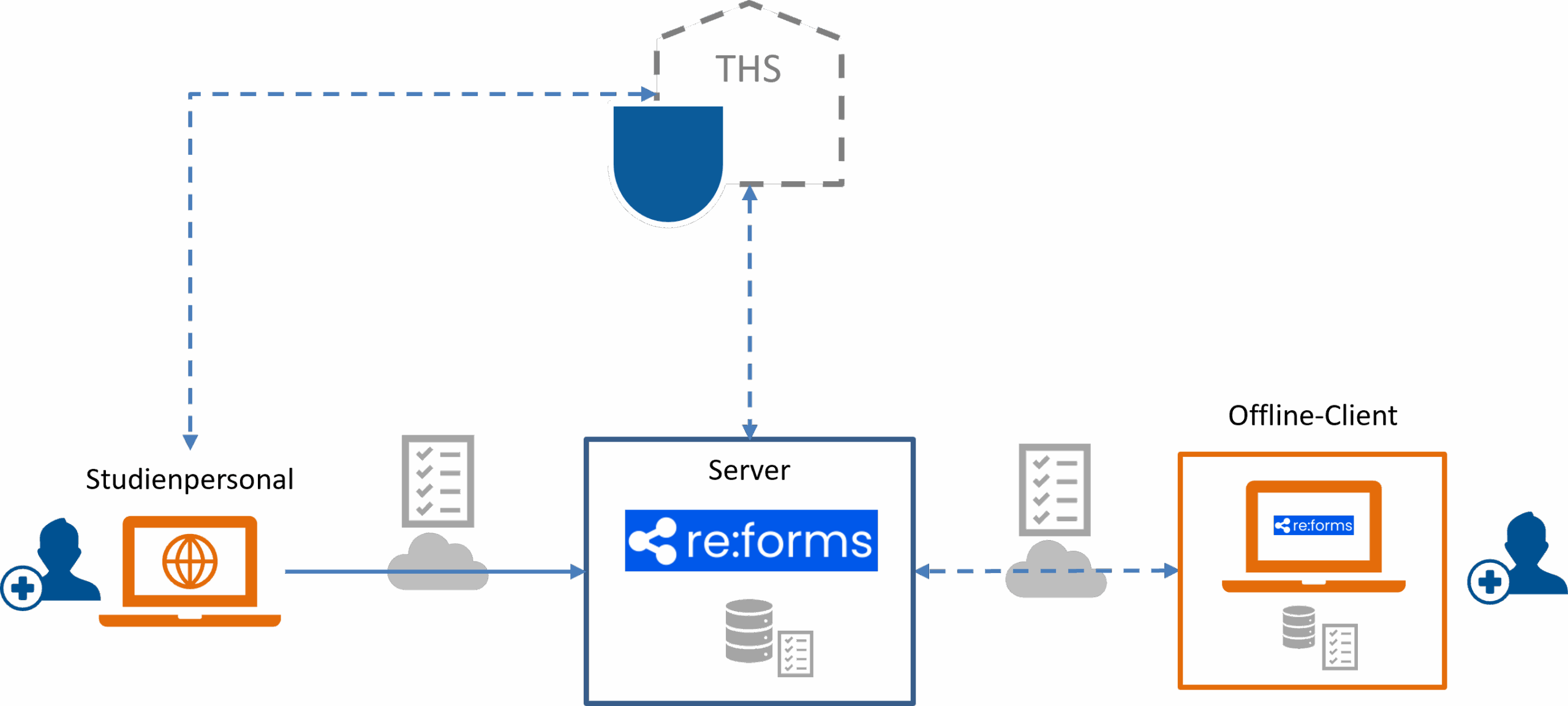 workflows-de